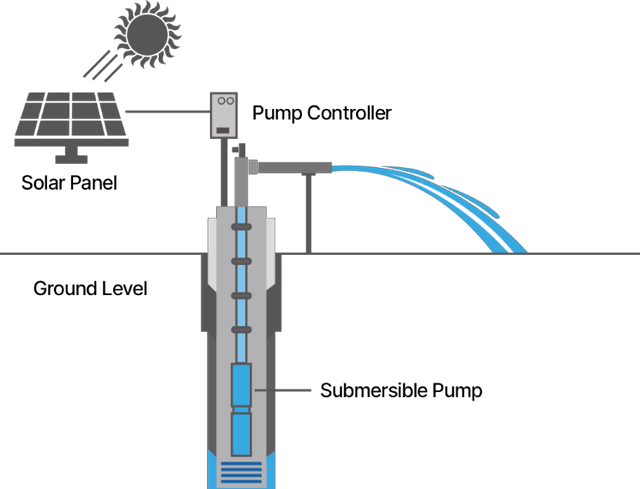 Solar Water Pump System